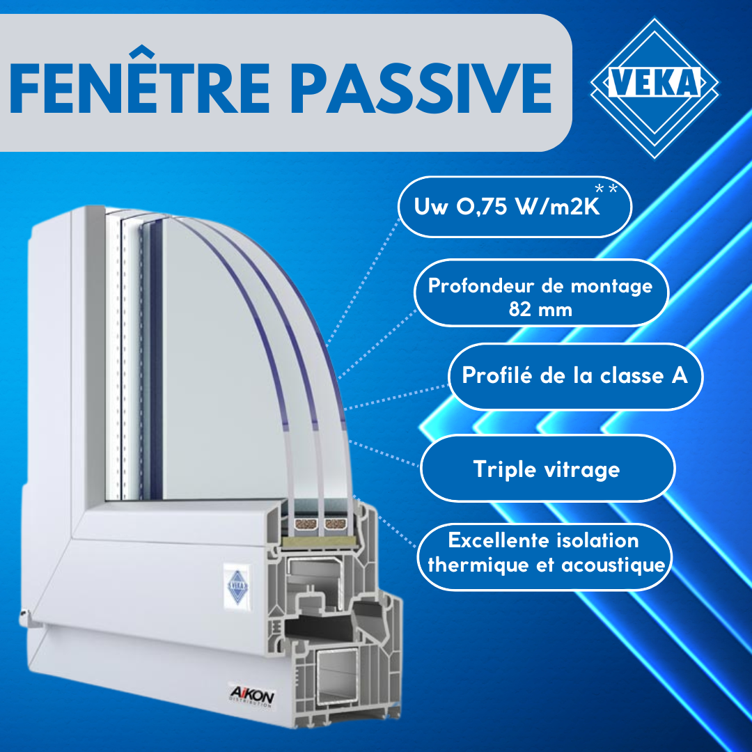 Fenêtres à haut rendement énergétique Veka Augmentez la température de votre mai