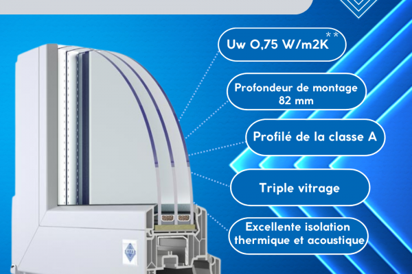 Fenêtres à haut rendement énergétique Veka Augmentez la température de votre mai